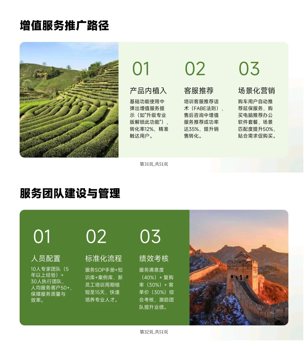 老板关心的六种盈利模式