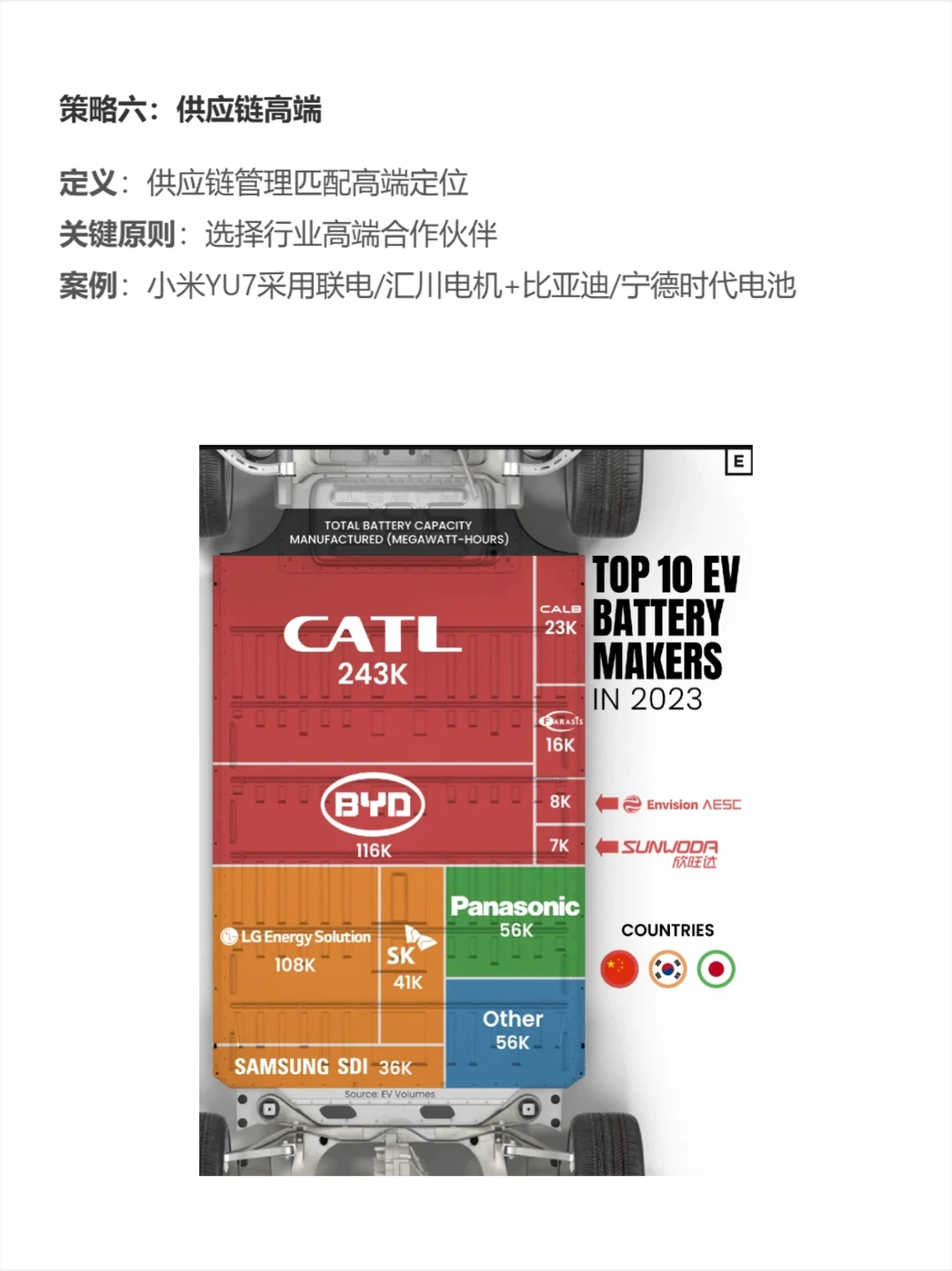 营销人必看！品牌高端化的12条策略！
