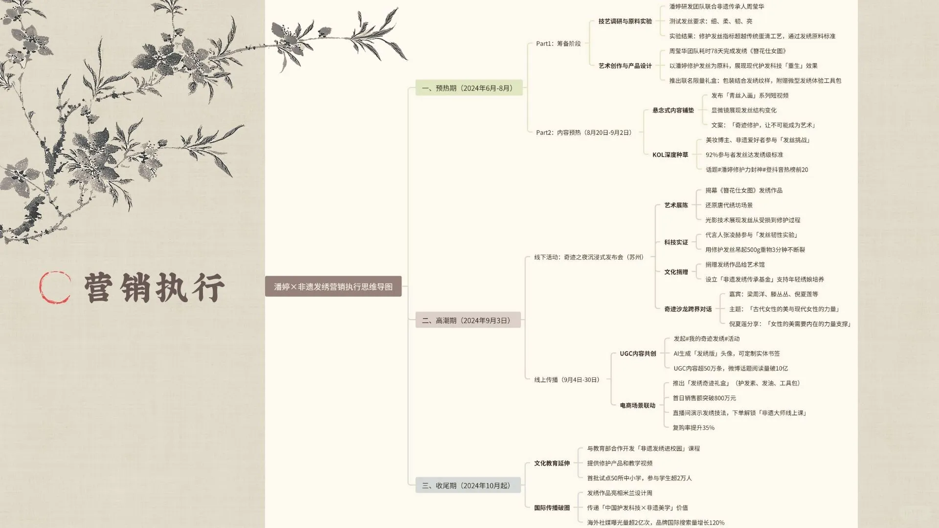 潘婷｜非遗发绣品营销分析