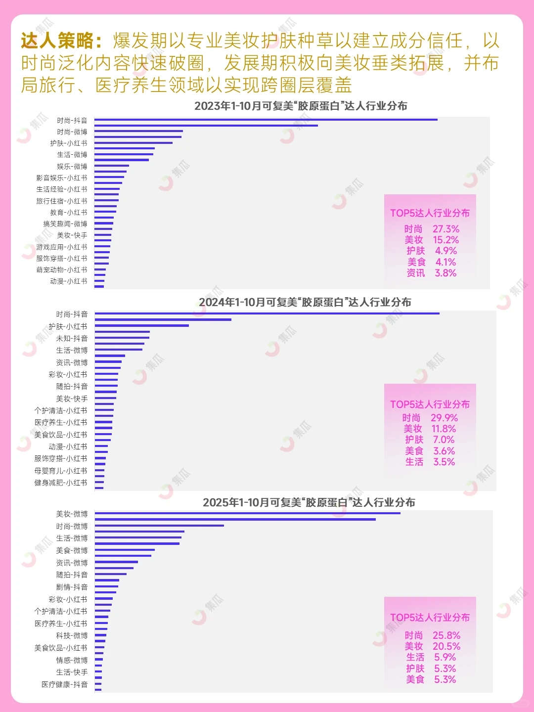 可复美?如何凭硬实力爆火出圈？