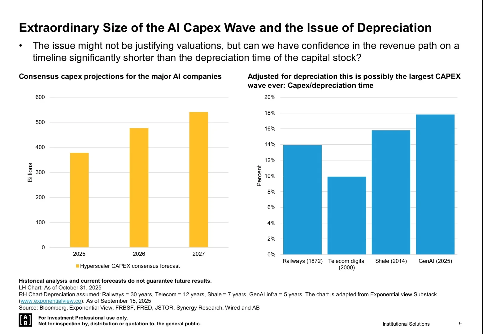 AllianceBernstein｜2026年战略投资展望