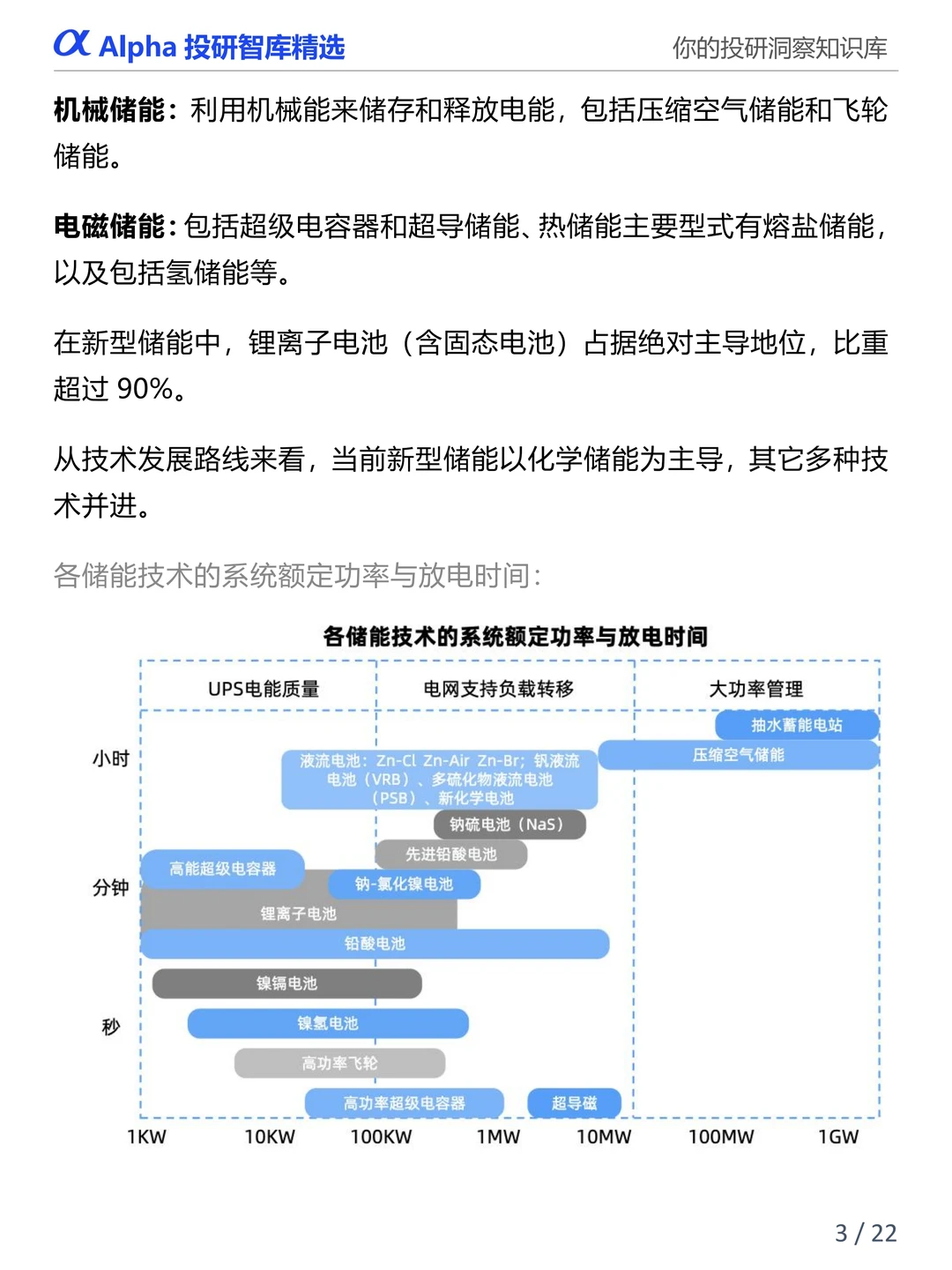 图解产业链：新型储能七大核心赛道全解析