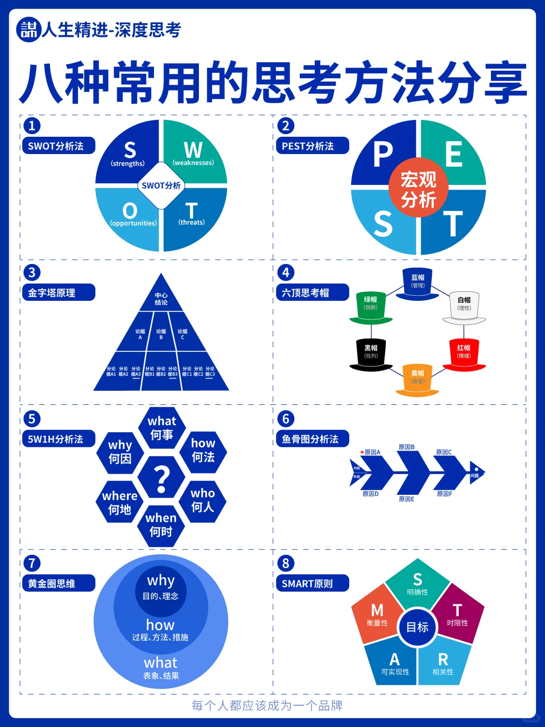 高手常用的八种思考分析问题的方法