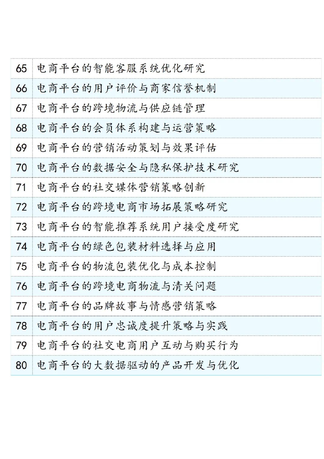 电子商务论文选题推荐??快码住