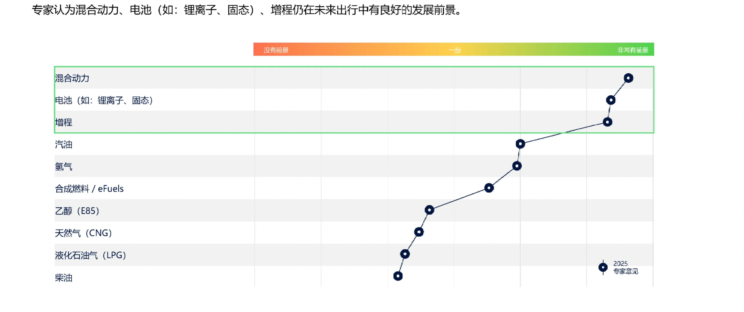 42页报告|2025中国汽车行业趋势报告