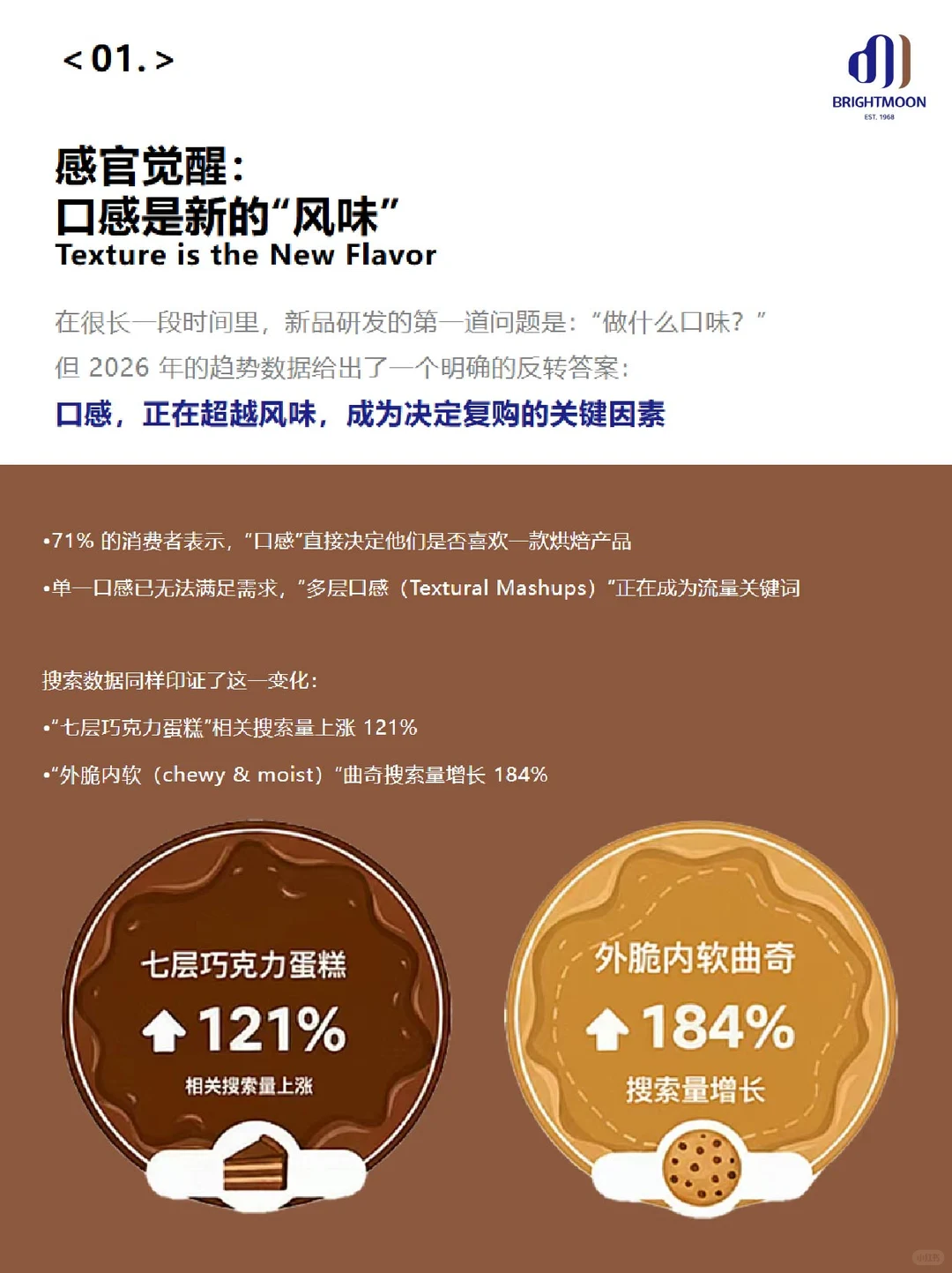 ?烘培趋势】明月带您揭秘千亿赛道新风口