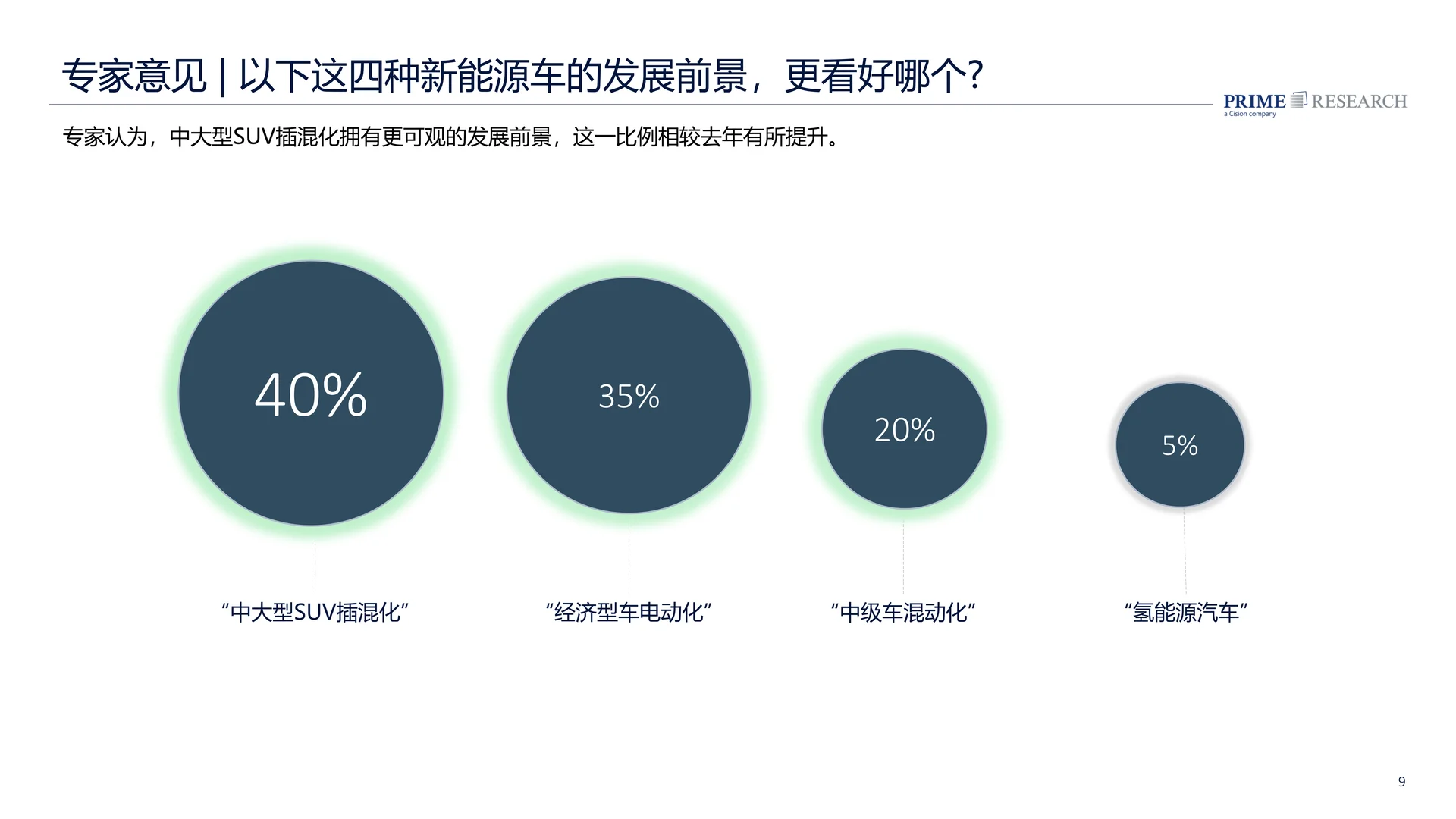 2024中国汽车行业趋势报告
