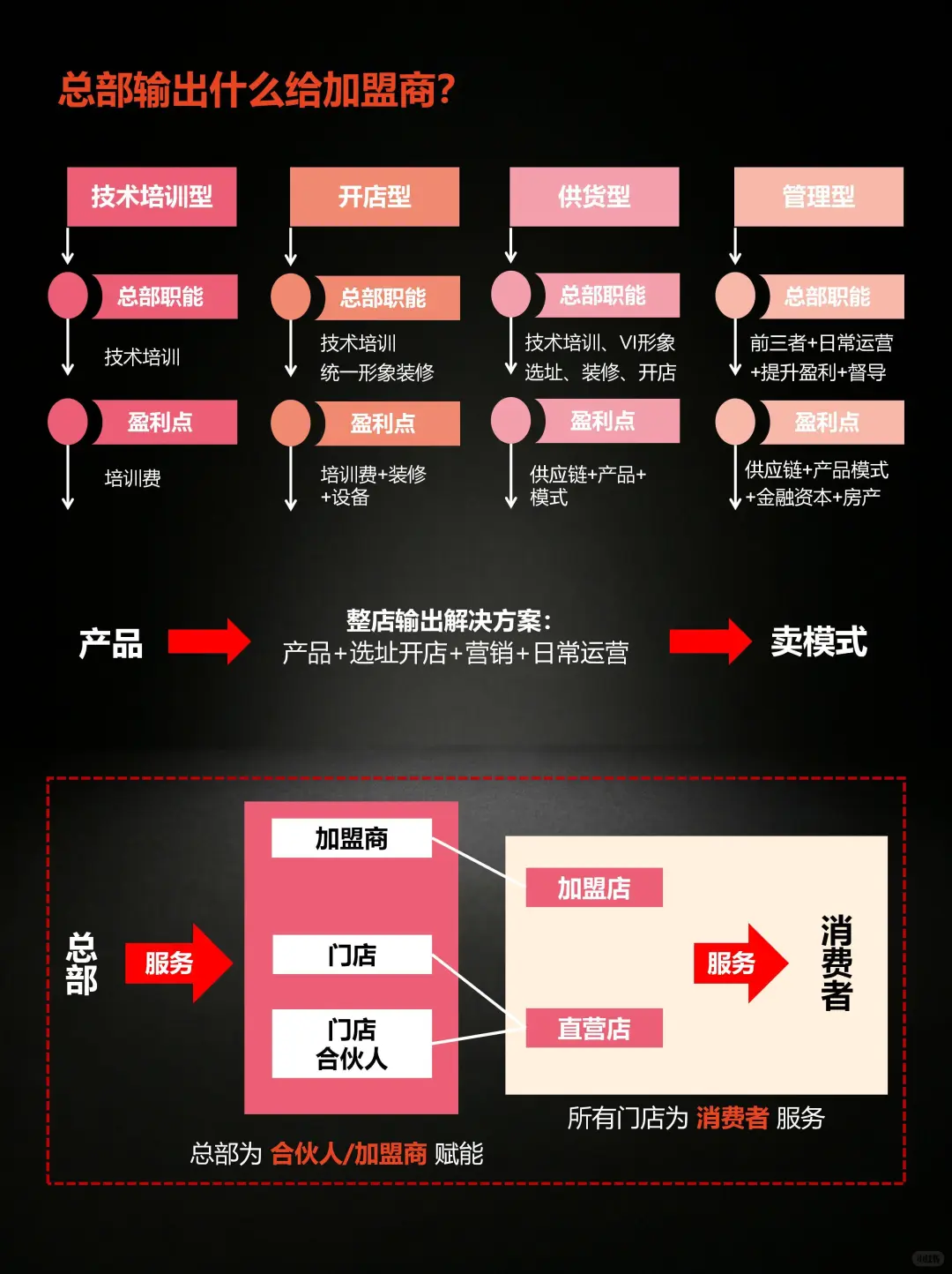 大胆做的模式，企业成长方式模式成功占8成