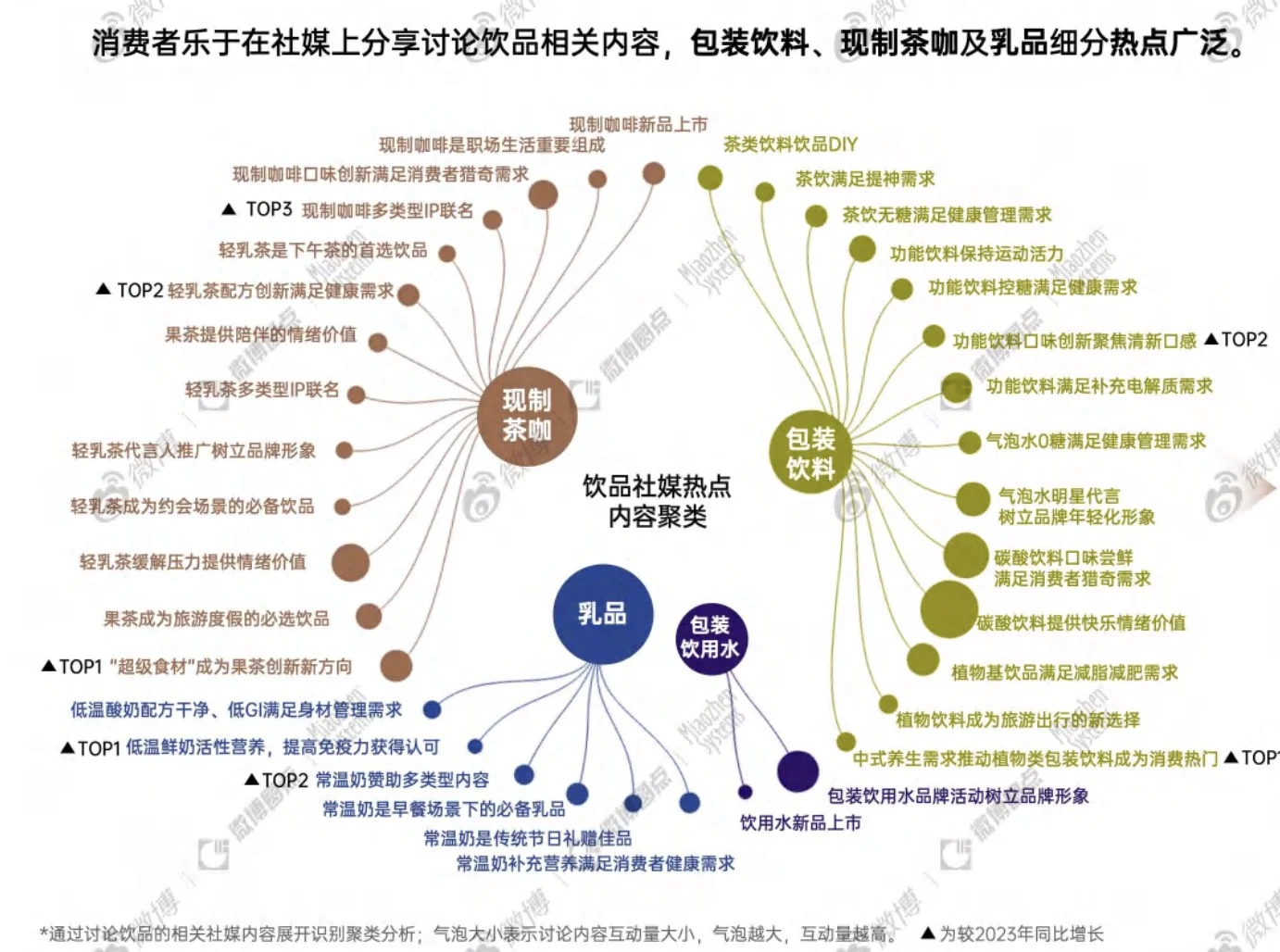 “米粉，奶茶粉”画像如何？