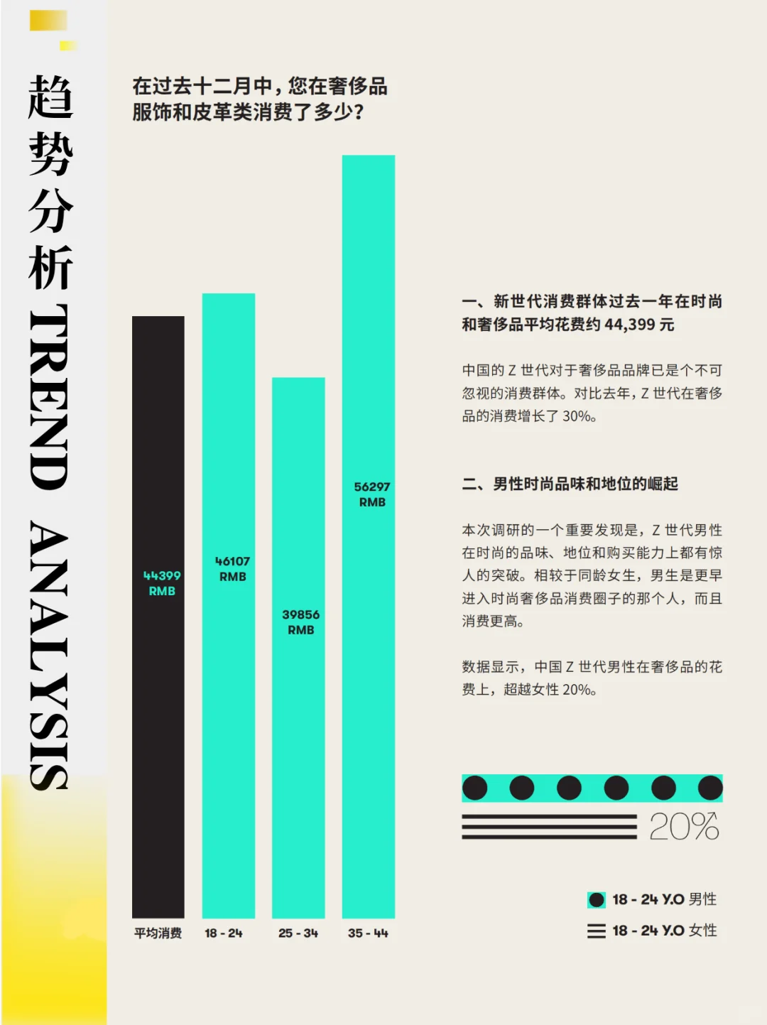 (2)闲鱼洞察｜2025全球时尚行业趋势分析