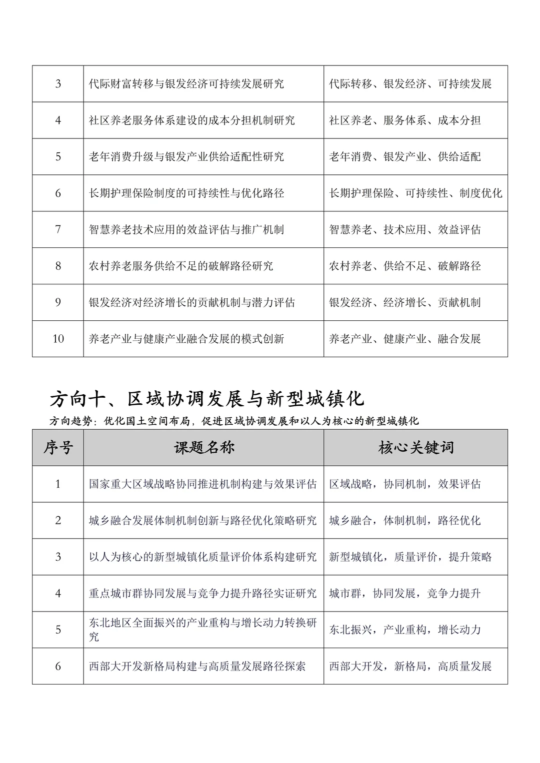 从“十五五”规划提炼2026年经济学课题选题