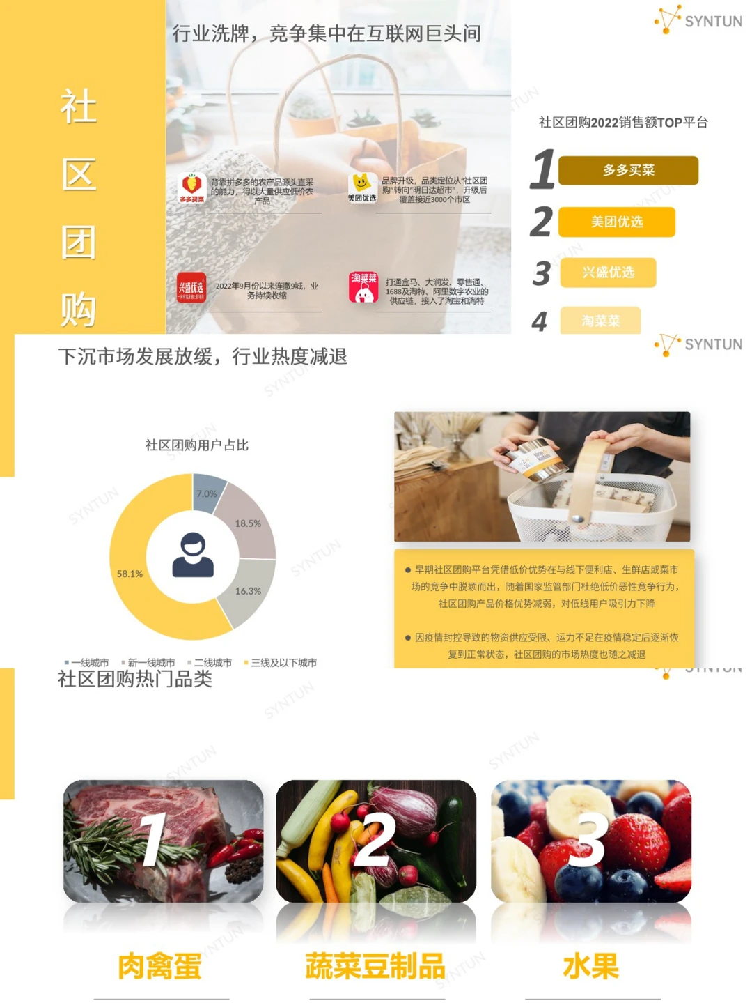 电商运营丨2023电商发展报告分享