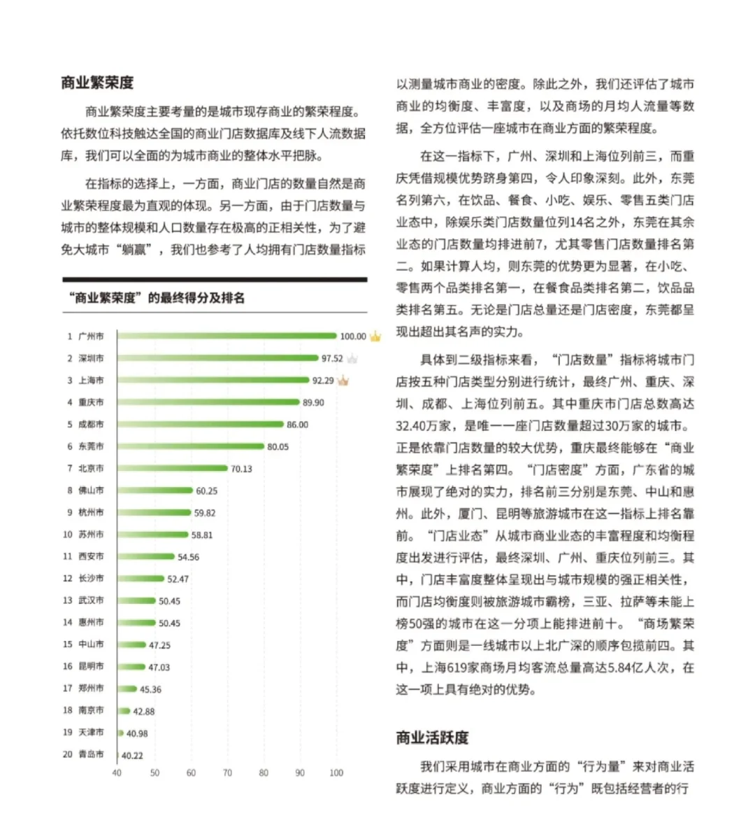 52页报告|2024年消费活跃之城报告