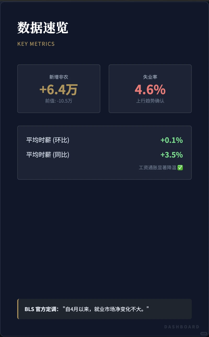 11月非农深度复盘：数据有噪音，但降温很真实