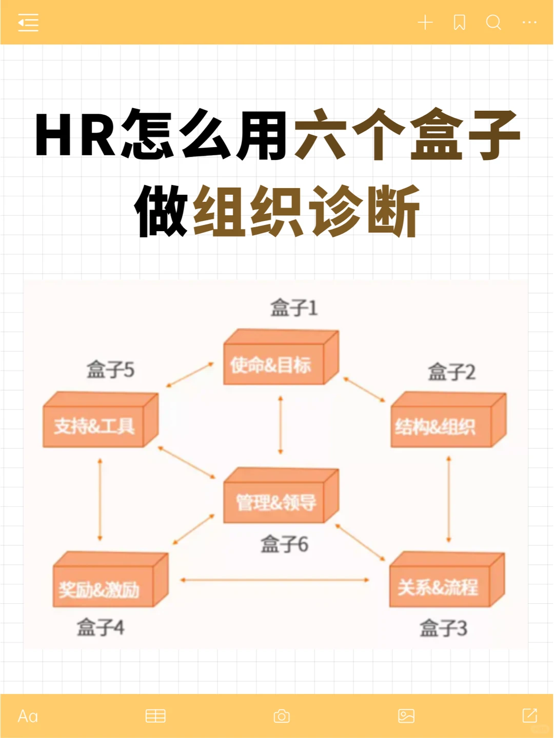 HR项目实战：怎么用六个盒子做组织诊断
