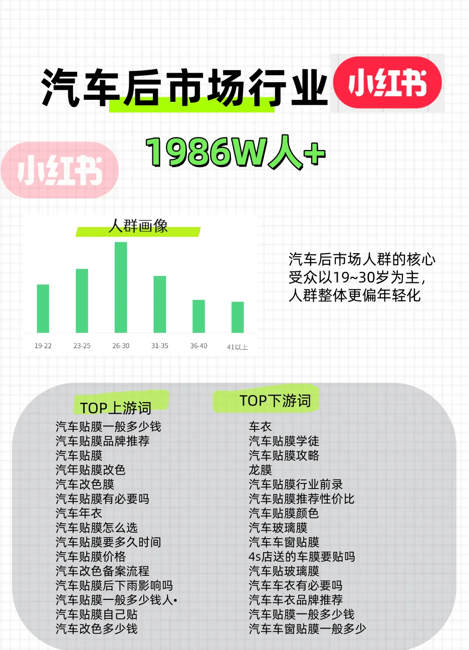 汽车后市场做小红书热搜top词