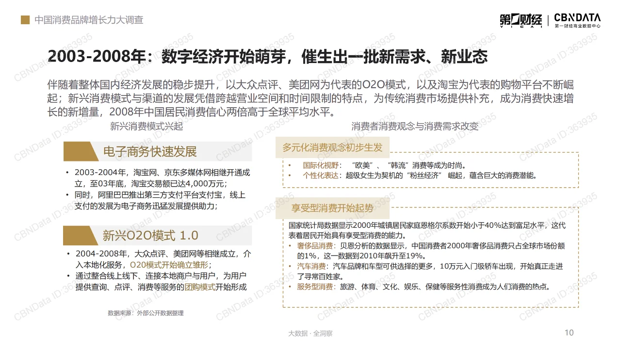 中国消费二十年洞察系列报告：人群篇