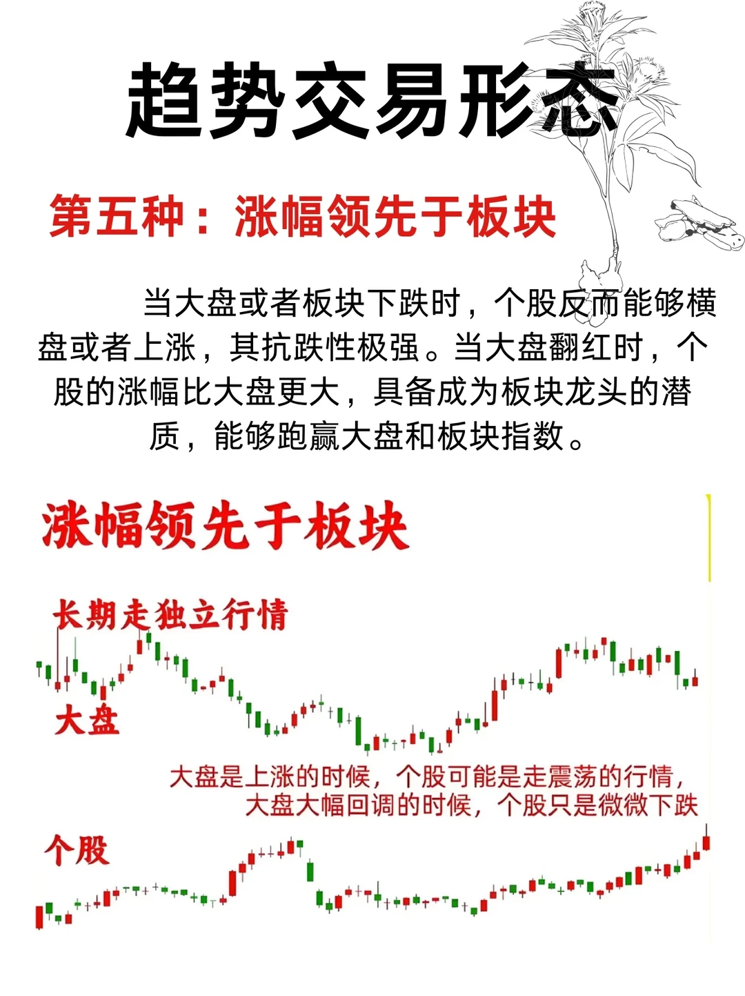 趋势交易形态！