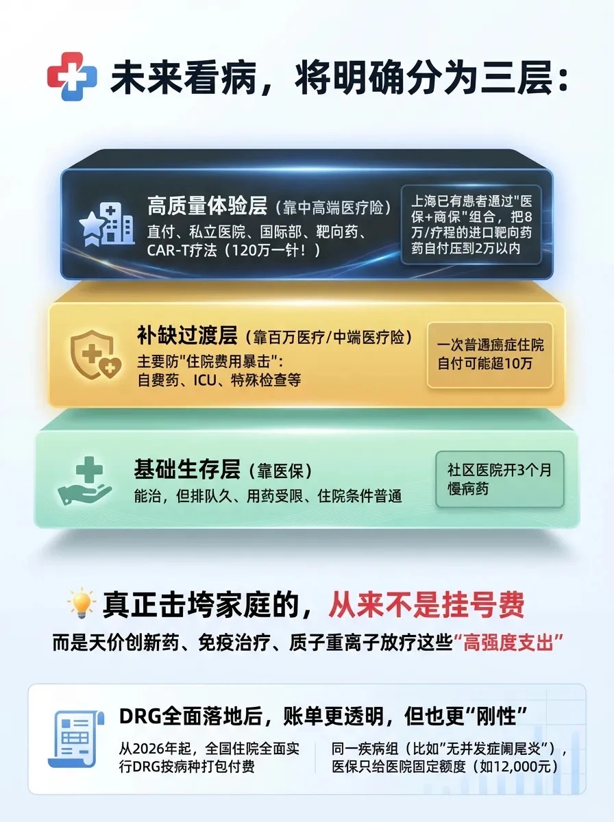 2026年后，看病会进入分层时代