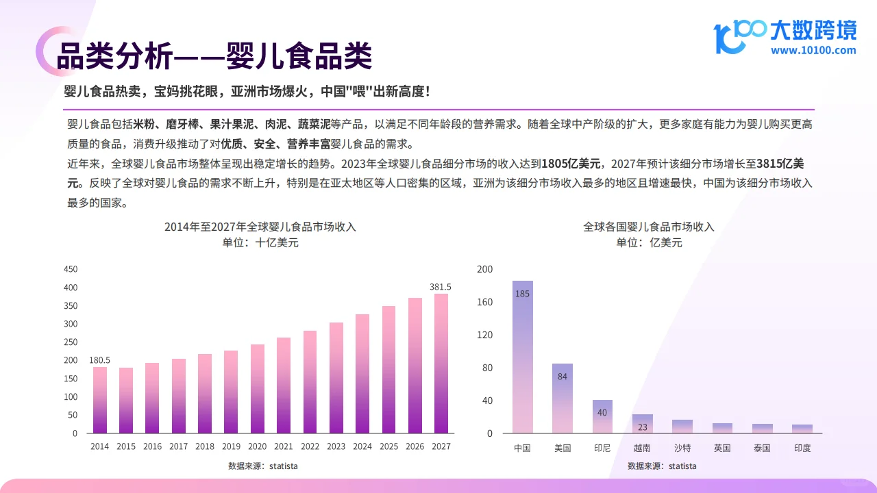 2024全球母婴用品市场洞察报告