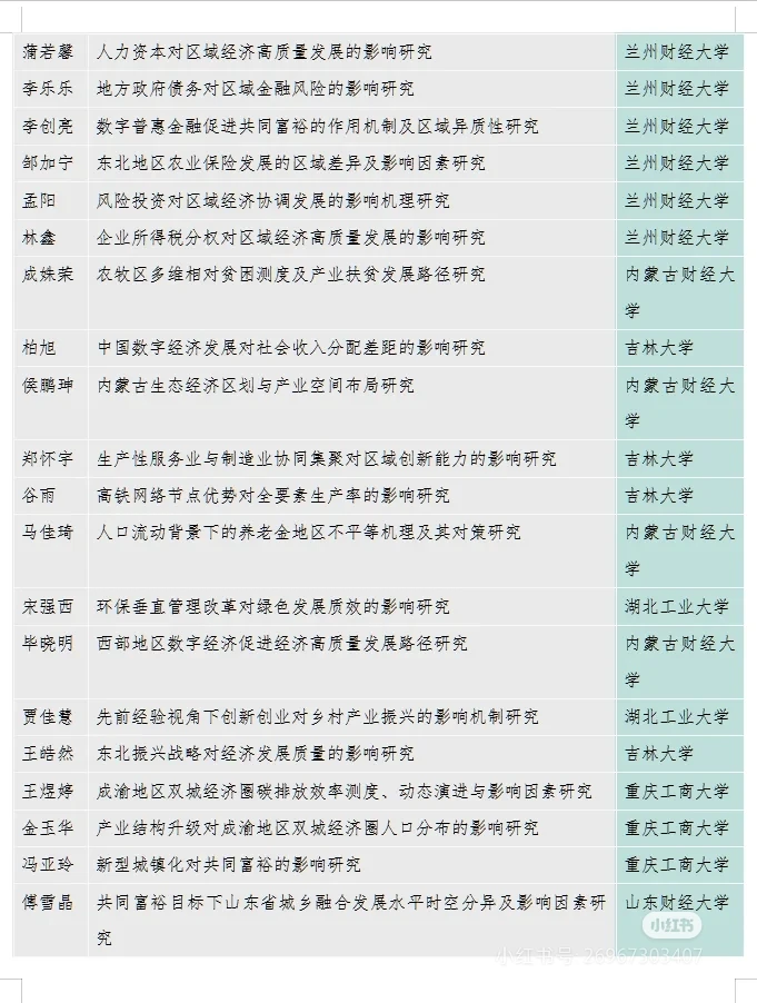 24届经济学研究生论文热门选题推荐！