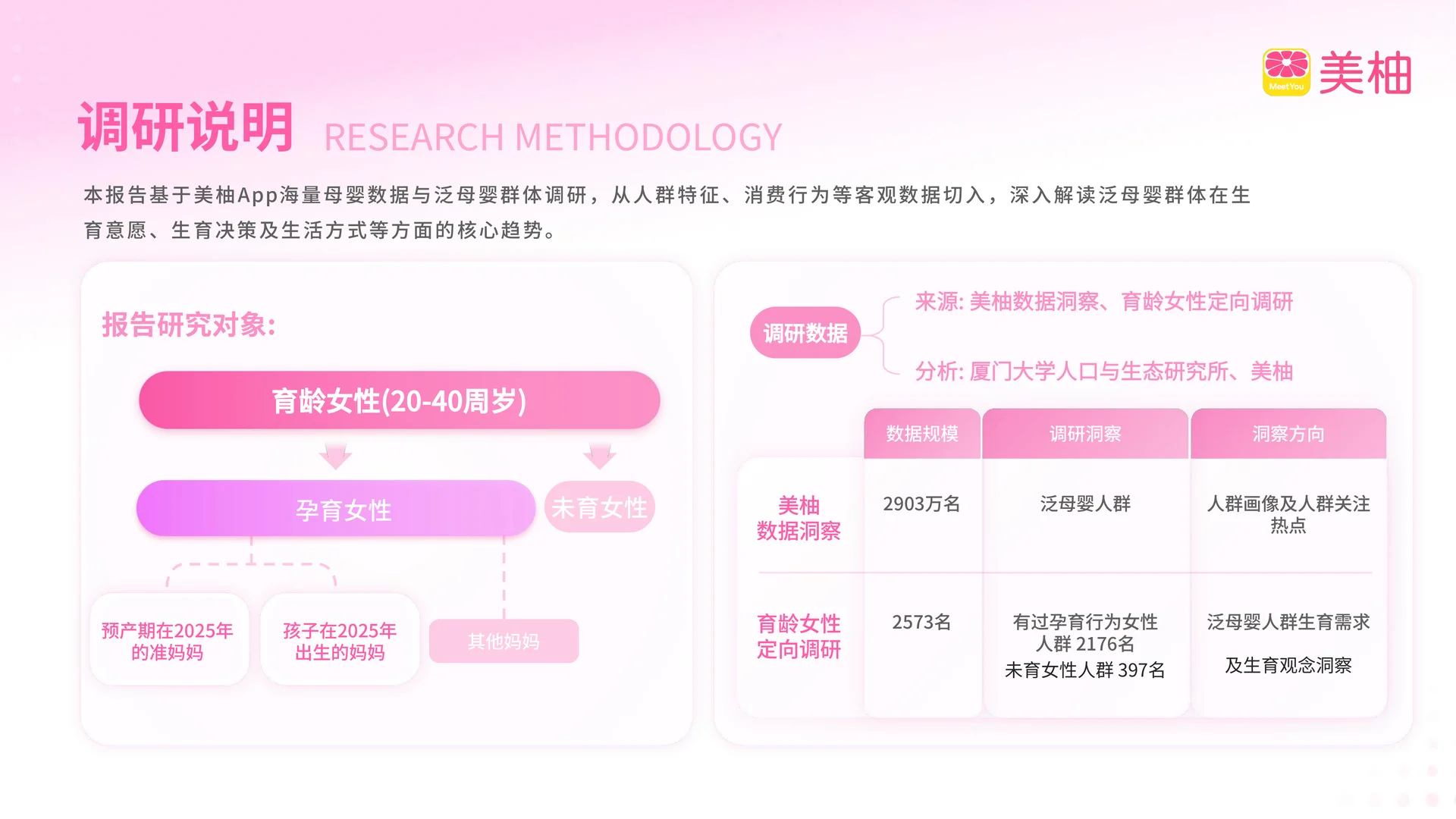 2025生育全景洞察