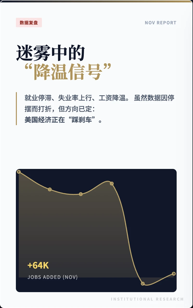 11月非农深度复盘：数据有噪音，但降温很真实