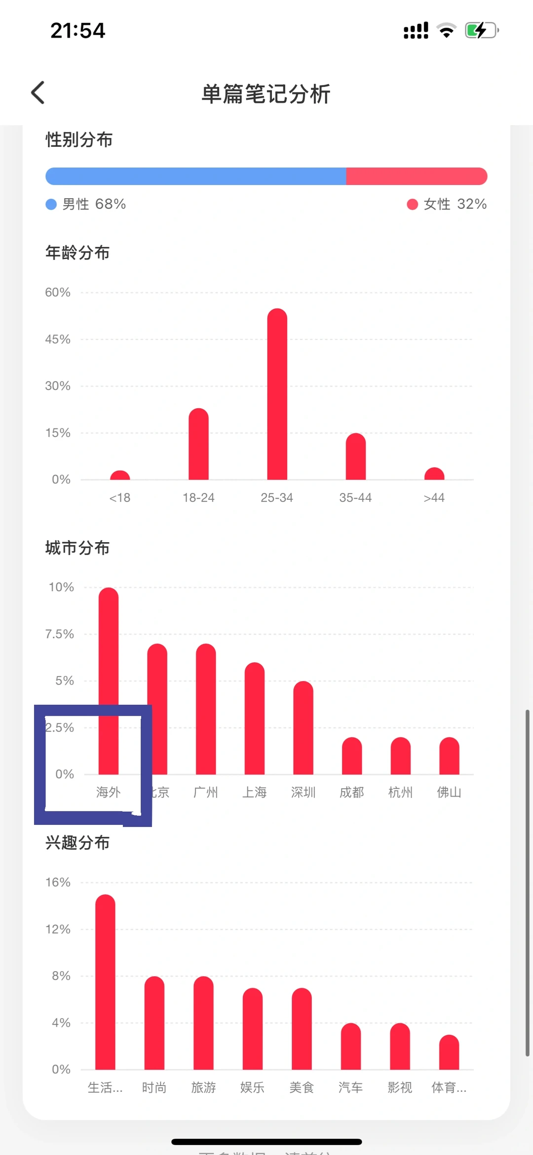 2025海外用户占比这么高
