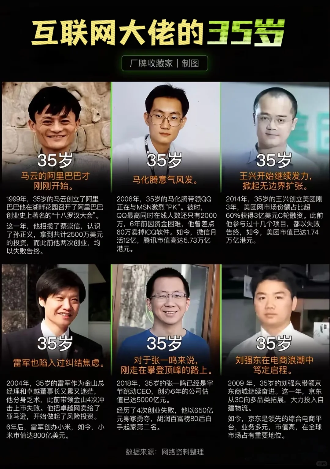 互联网大佬的35岁：哪有什么年龄天花板！