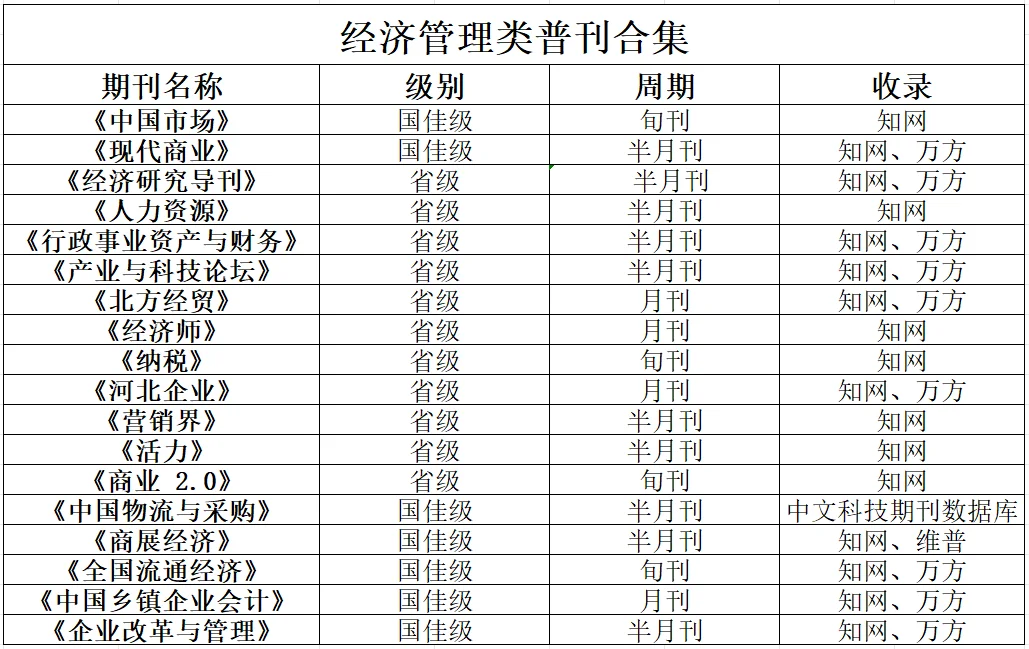 来搞不拒！经济管理类普刊合集！！