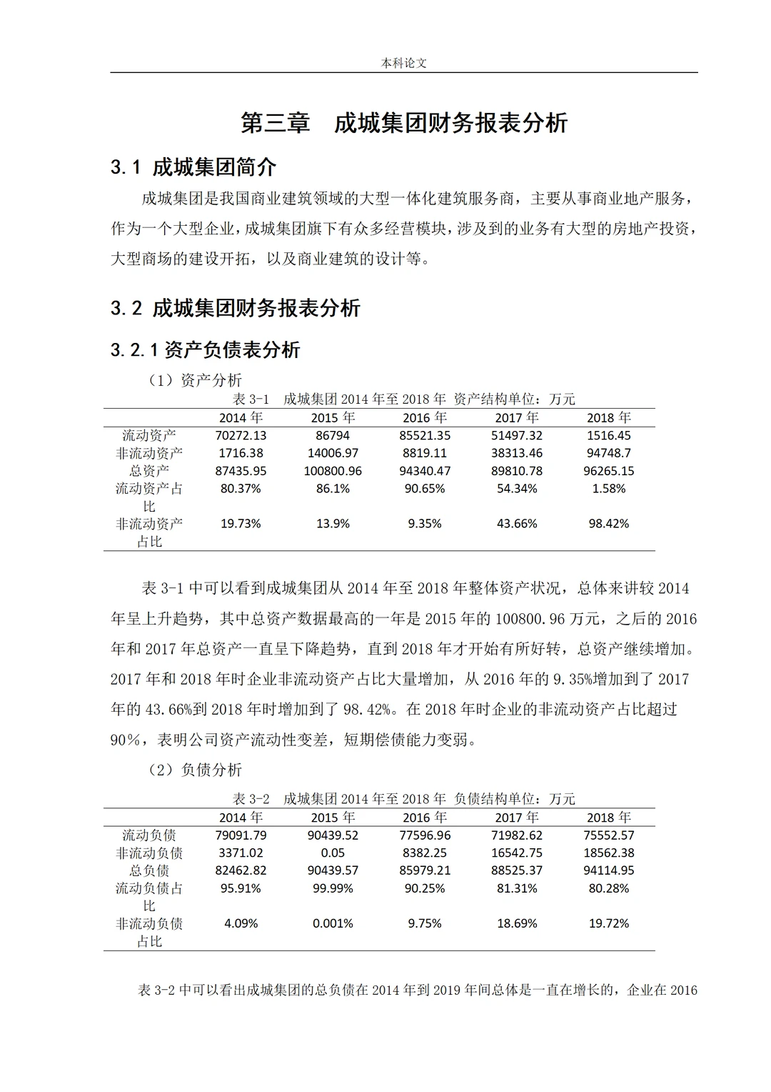 这篇财务报表分析论文初稿真的很优秀?