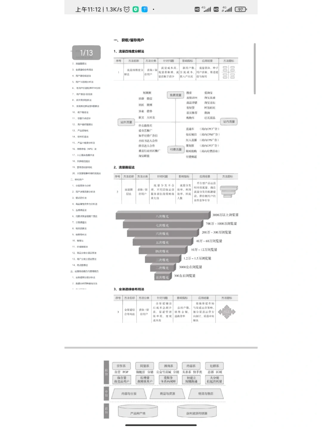 52个用户增长运营方法思路模型合集