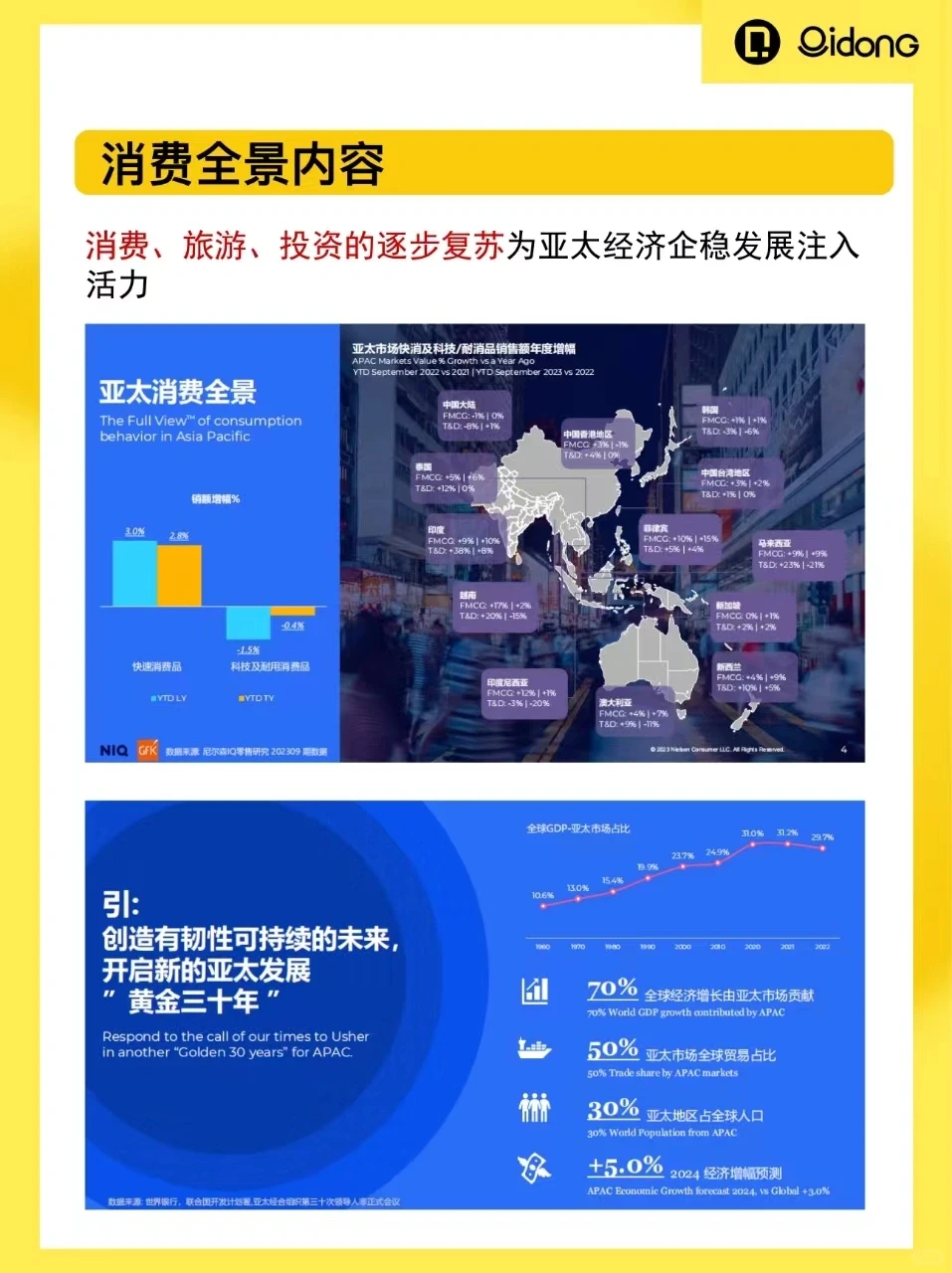2024中国消费洞察| 快销品?五大趋势