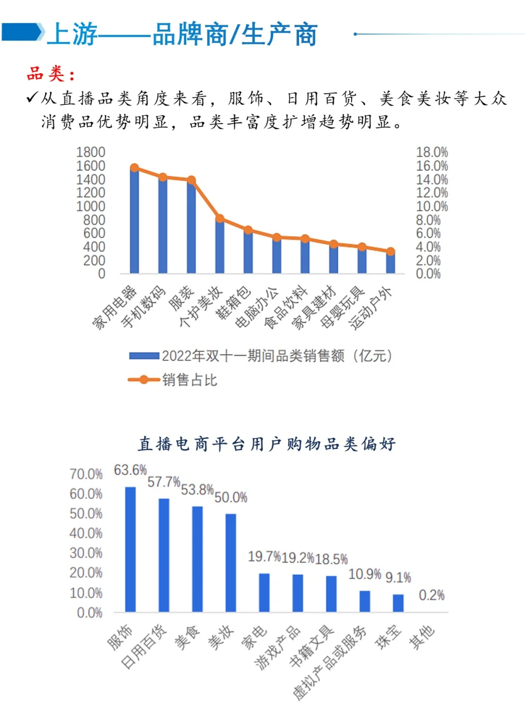 一天吃透一个产业链——直播电商