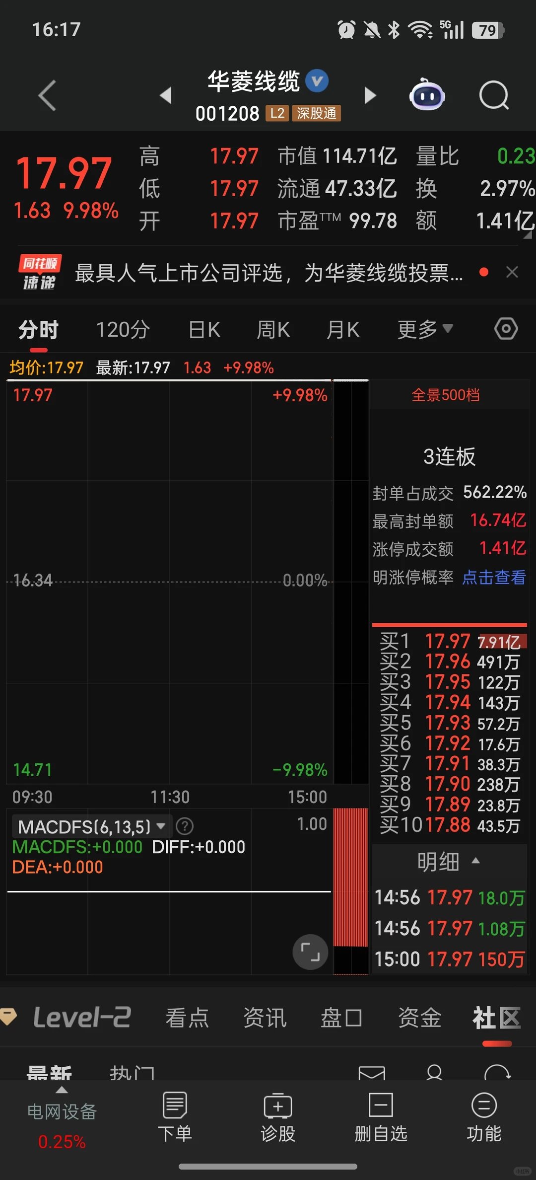 12.15明日重点关注消费板块走势！