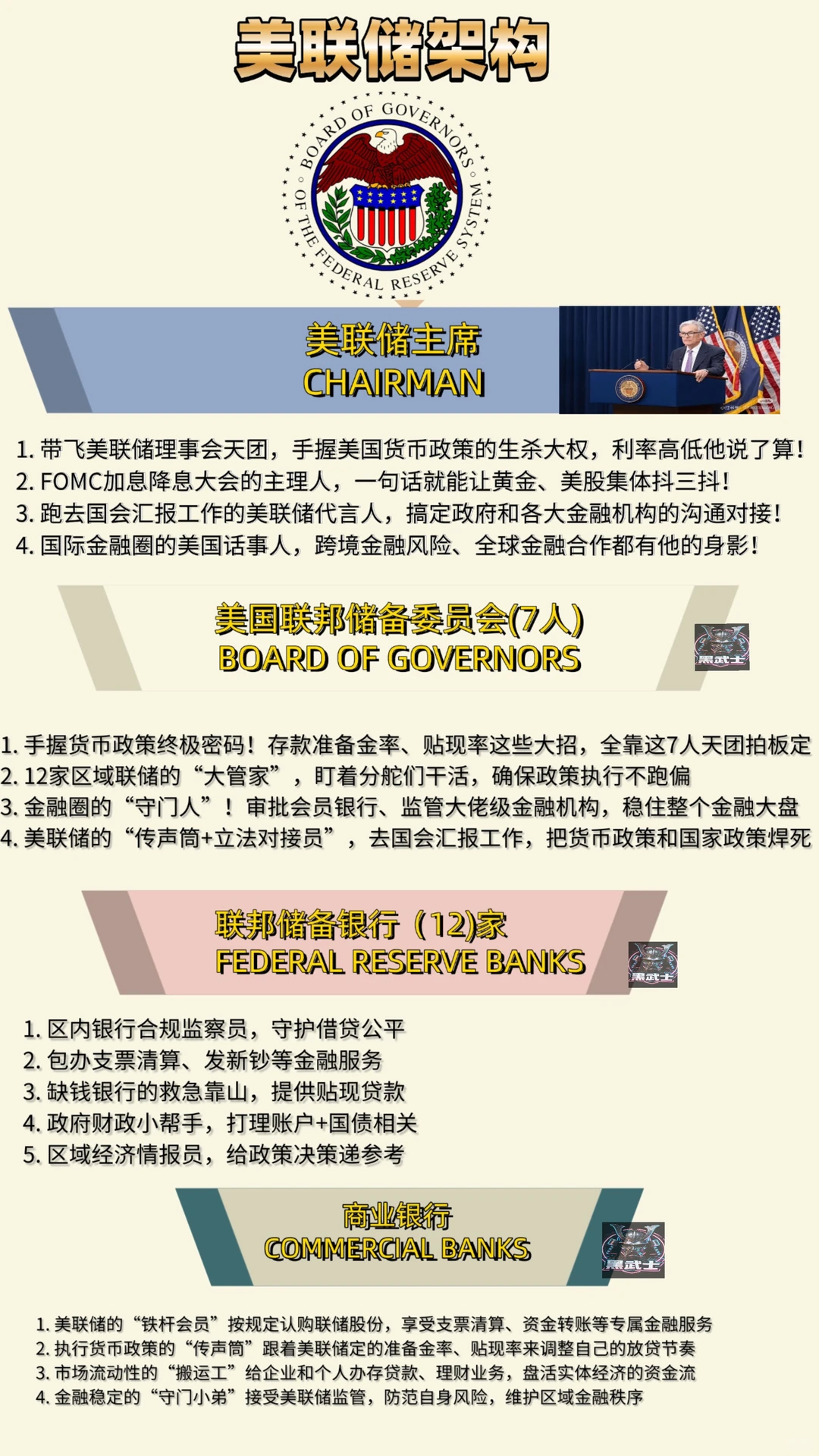 联储架构一图读懂