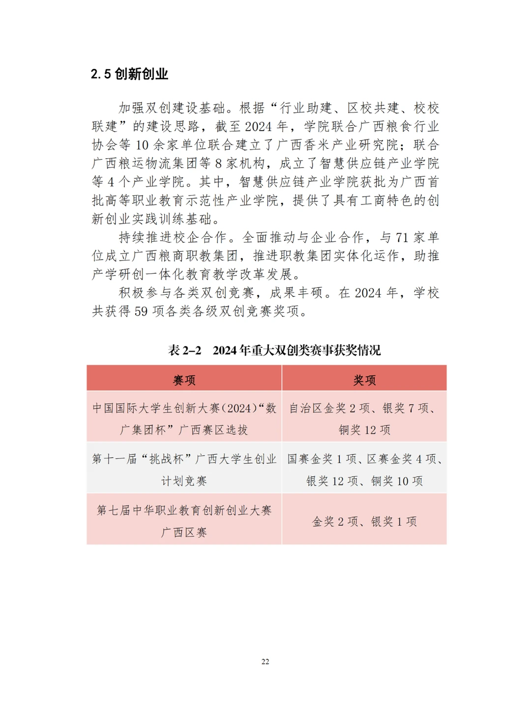 广西工商职业技术学院职业教育质量报告