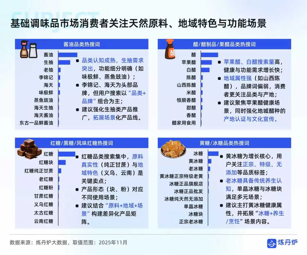 调味品市场消费趋势洞察报告