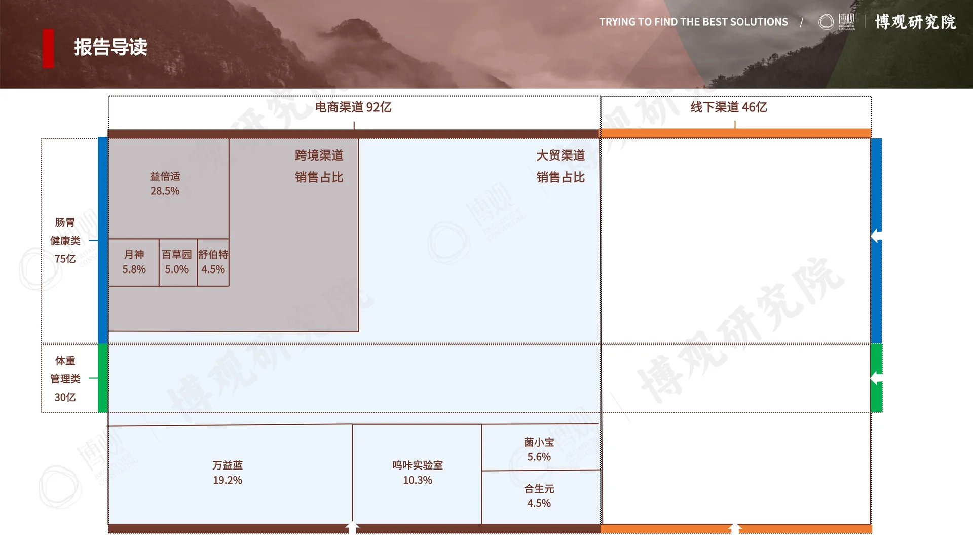 2025年中国益生菌（保健品）行业观察报告