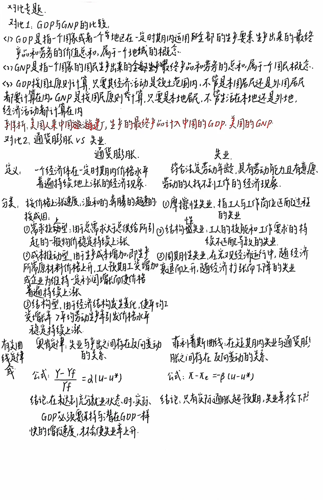 宏观经济学对比专题来啦?