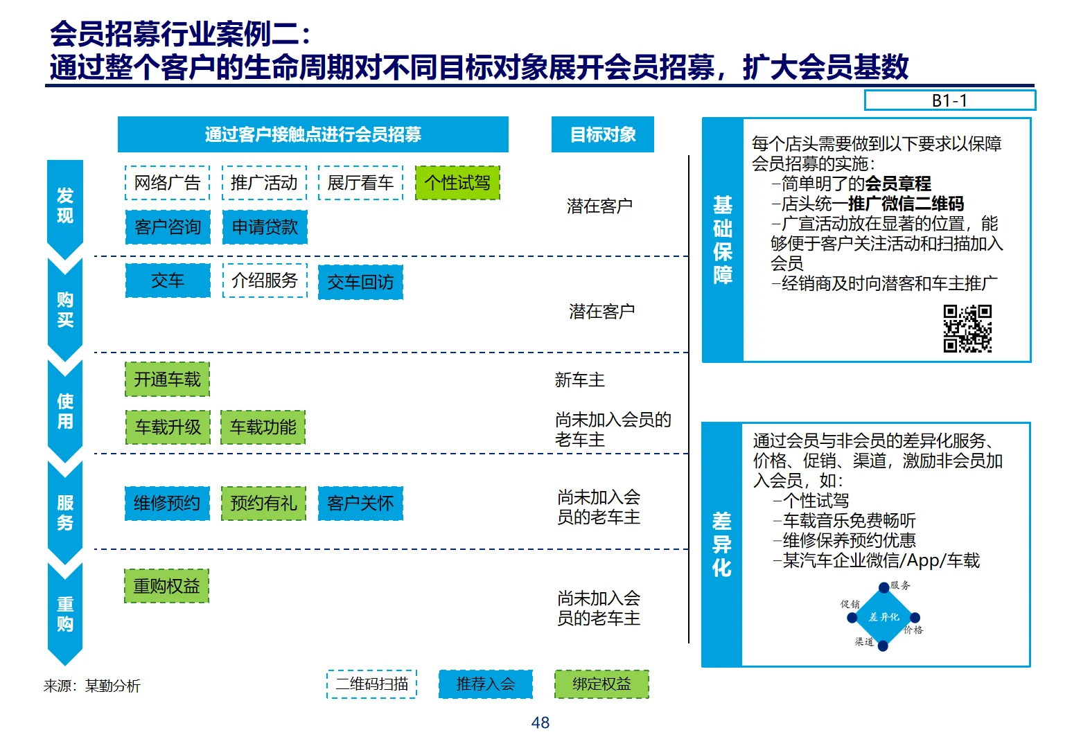 某勤体系化CRM与会员管理框架