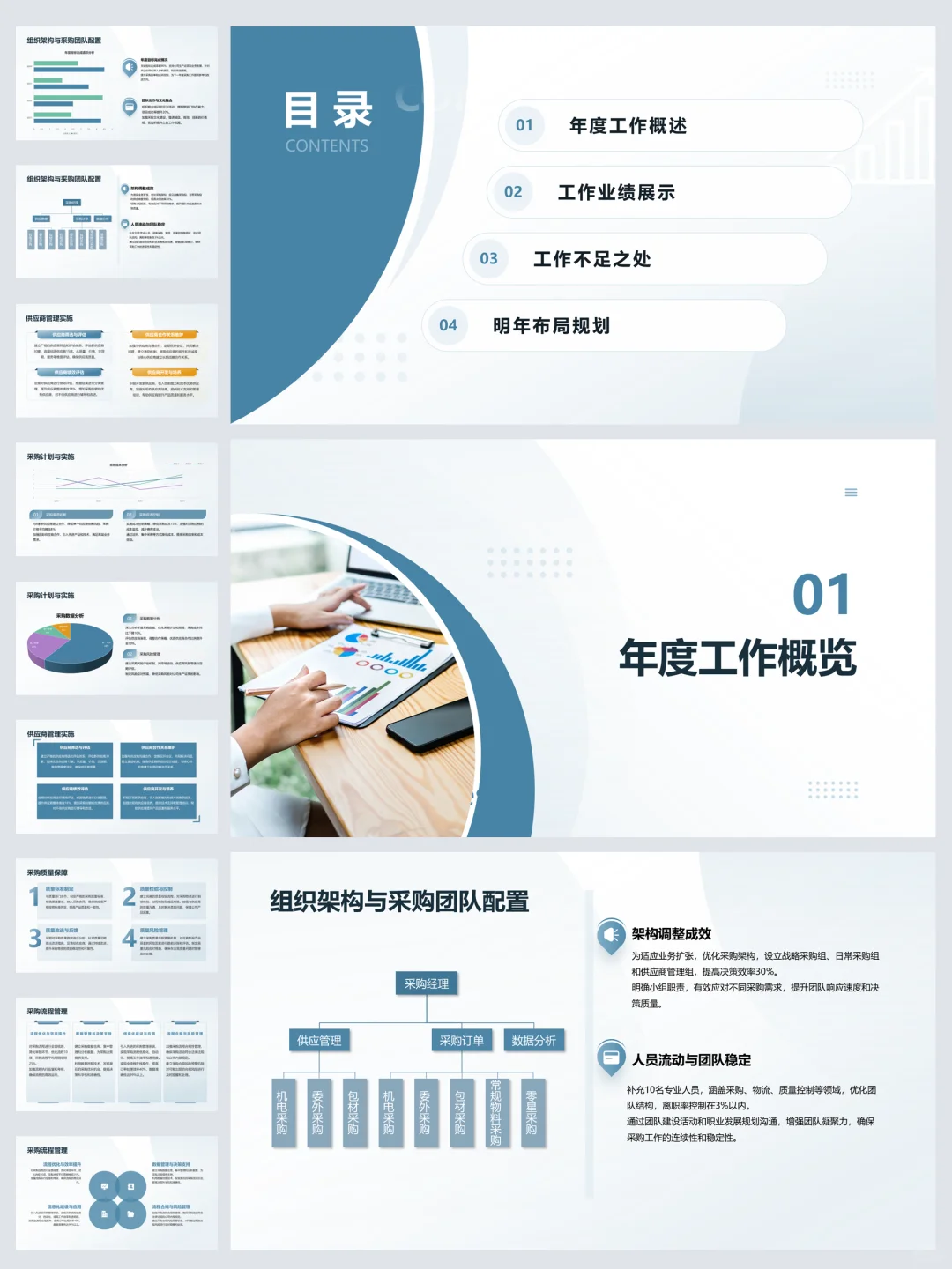 采购部门年终总结汇报（内容完整）