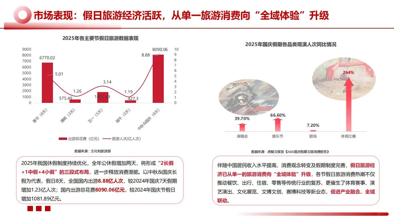 ?2025 文旅景区 49.98 亿人次洞察