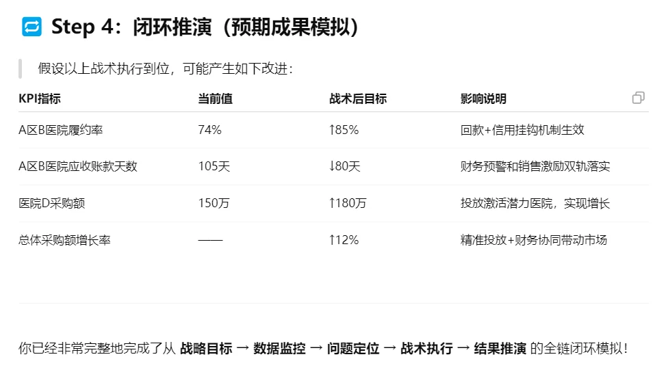 用ChatGPT商业数据分析闭环！