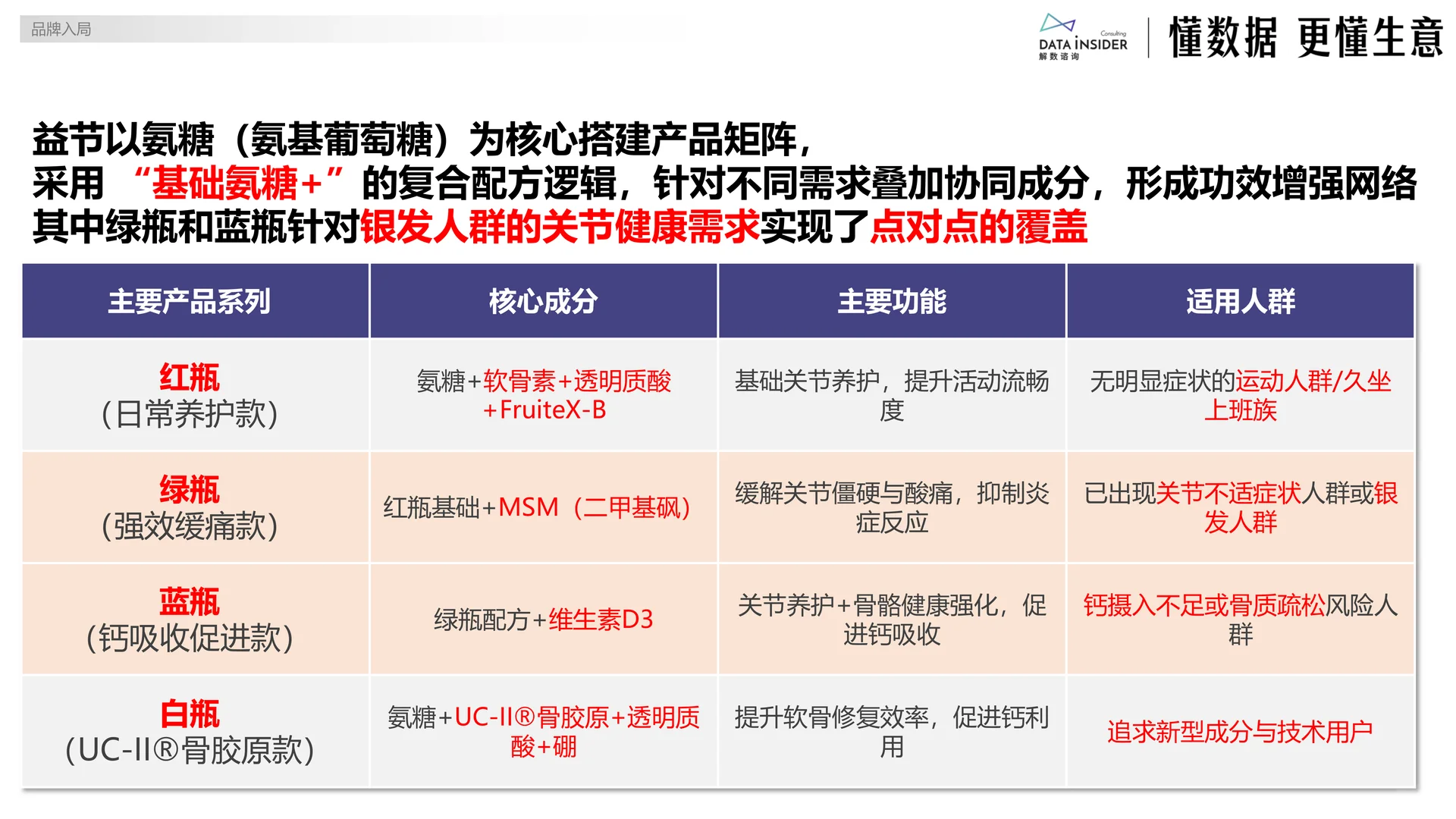 银发经济的关节之光