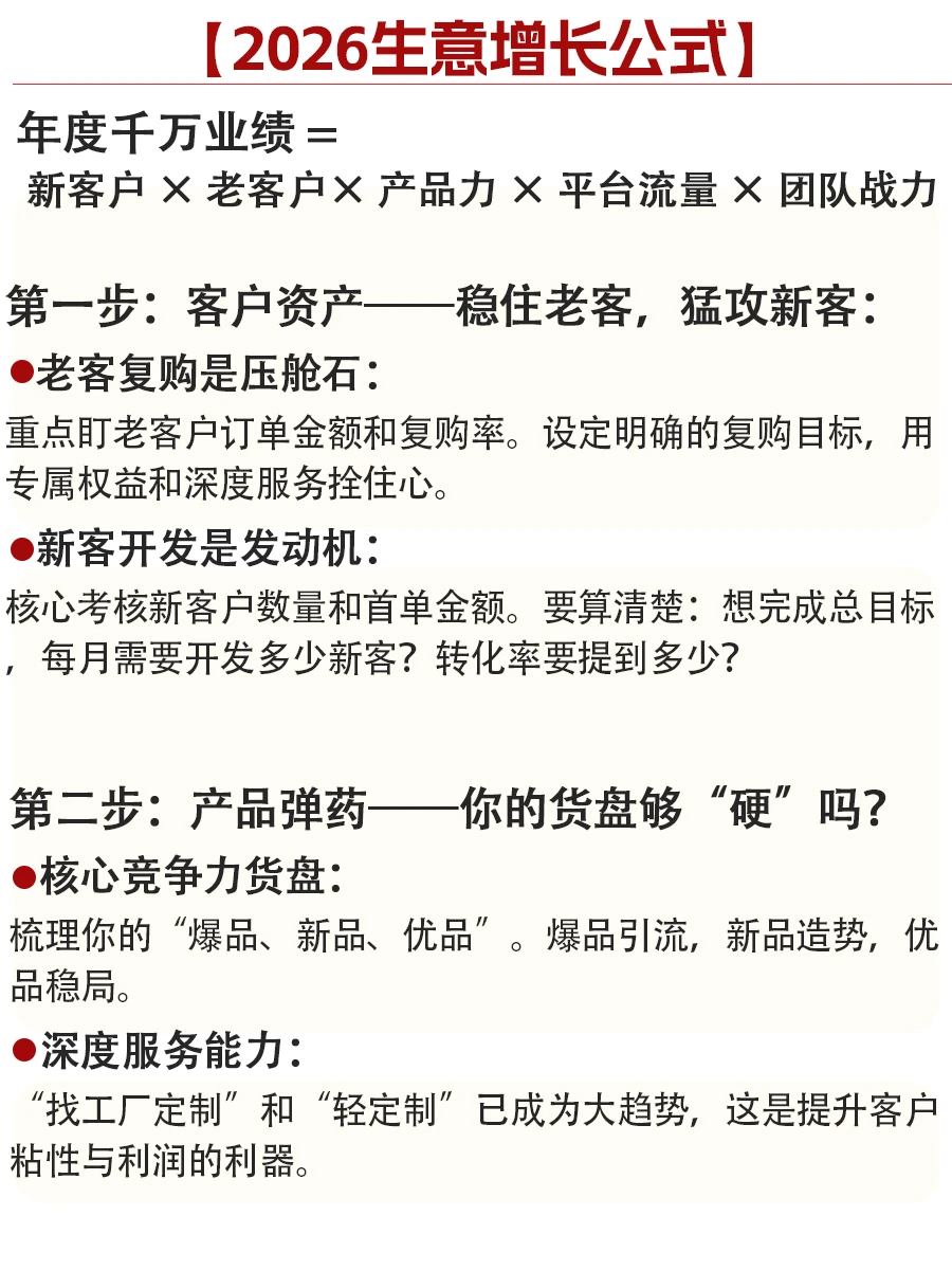 1688人必看l2026店铺增长公式请收好！