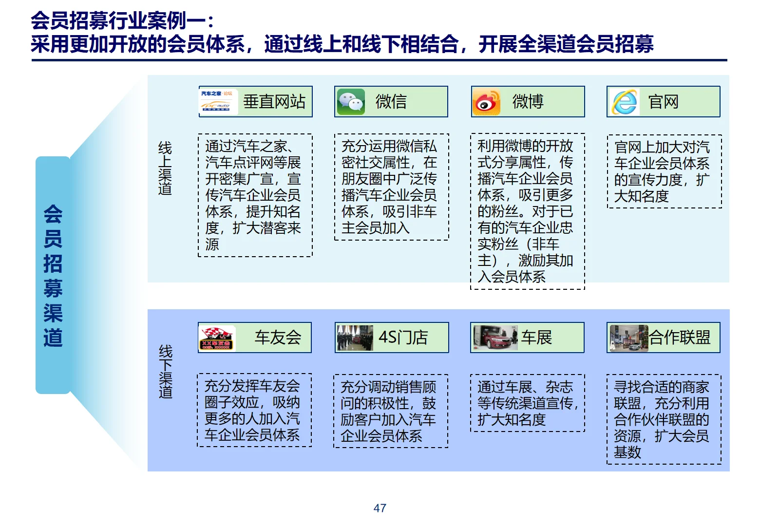 某勤体系化CRM与会员管理框架