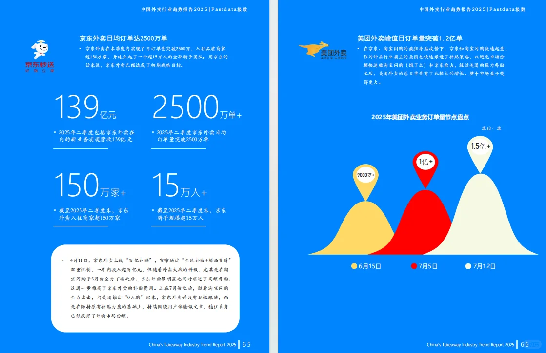 正大杯选题建议｜懒人经济行业报告