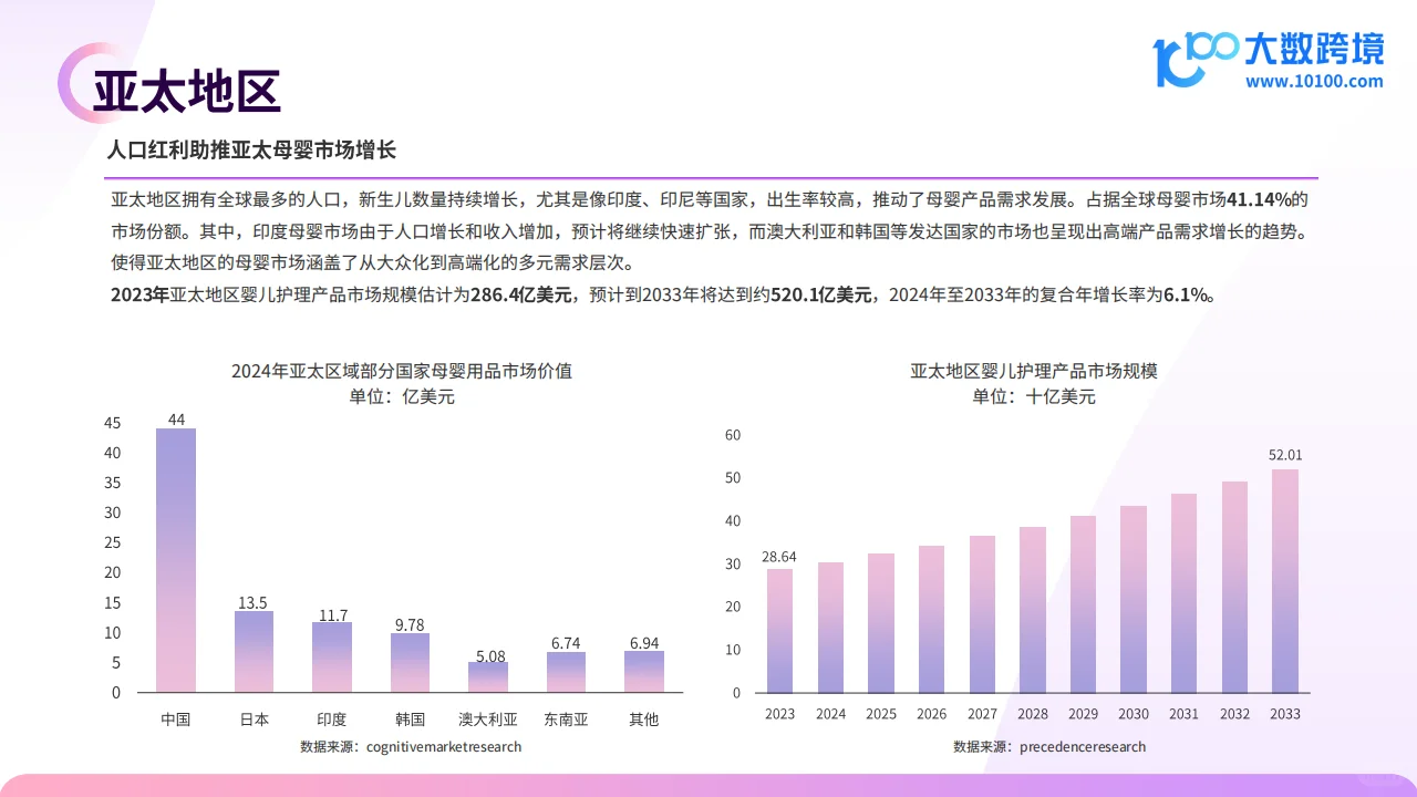 2024全球母婴用品市场洞察报告