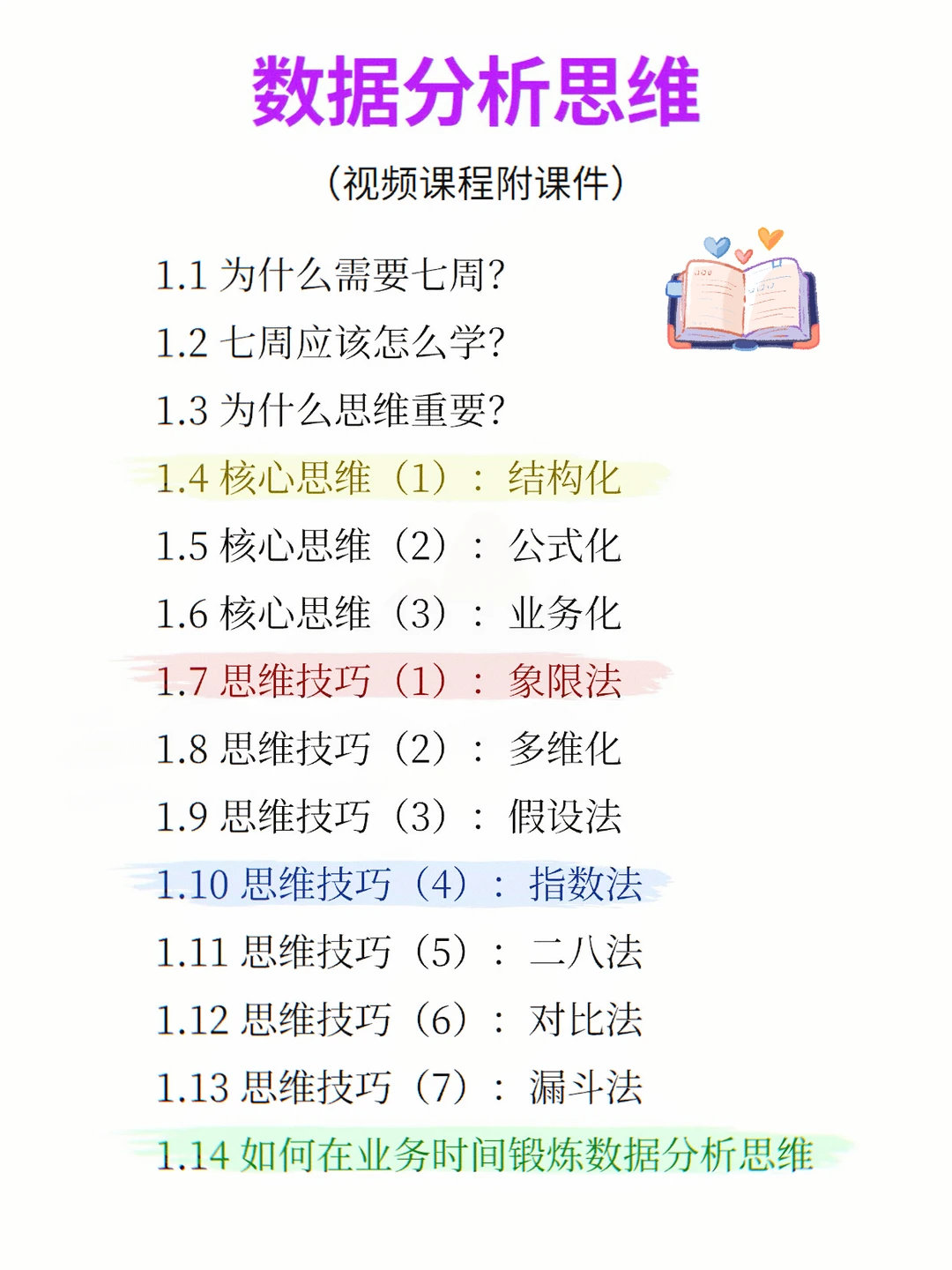 八周成为数据分析师（附有面试题）
